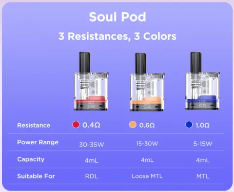 Cartridges Geekvape Soul Boost Version